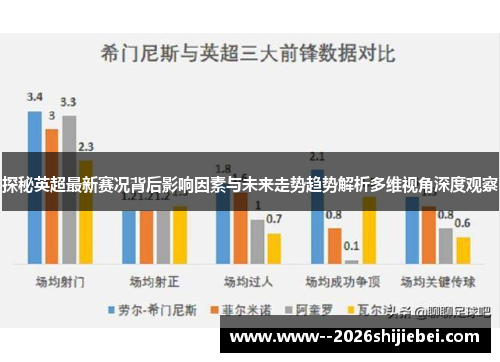 探秘英超最新赛况背后影响因素与未来走势趋势解析多维视角深度观察