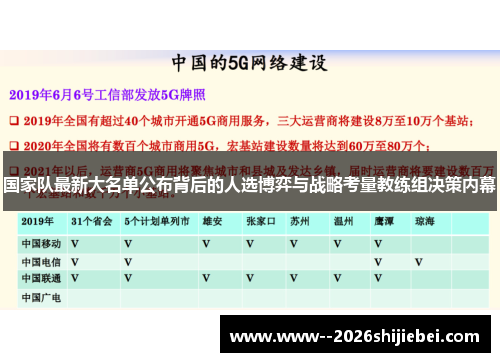 国家队最新大名单公布背后的人选博弈与战略考量教练组决策内幕