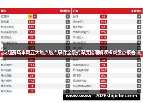 英超赛场本周五大焦点热点事件全景式深度梳理解读权威盘点报告版